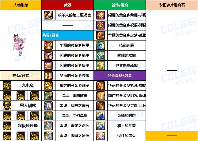 【装备搬运】韩服“前3名”玩家-【男/女法师】重泉版本装备配装搬运一览26