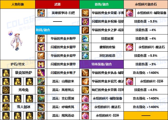 【装备搬运】韩服“前3名”玩家-【男/女法师】重泉版本装备配装搬运一览28