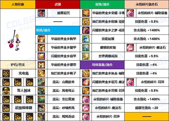 【装备搬运】韩服“前3名”玩家-【男/女法师】重泉版本装备配装搬运一览27