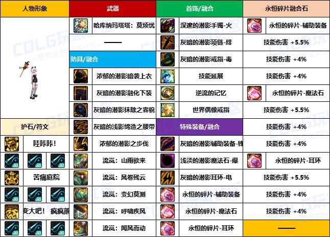 【装备搬运】韩服“前3名”玩家-【男/女法师】重泉版本装备配装搬运一览31