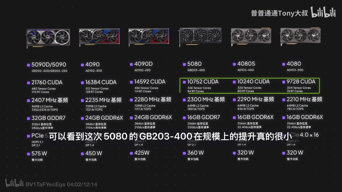 5080有点拉垮啊(多图慎入)1