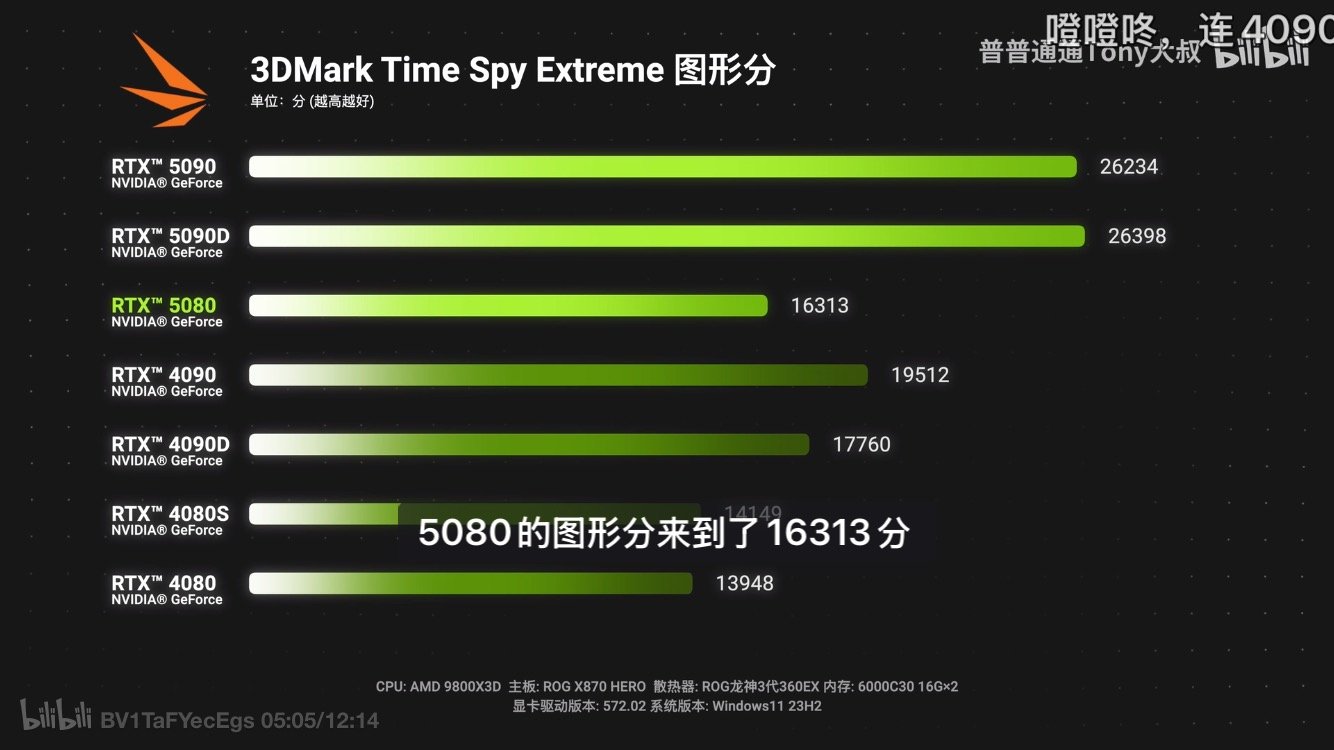 5080有点拉垮啊(多图慎入)2