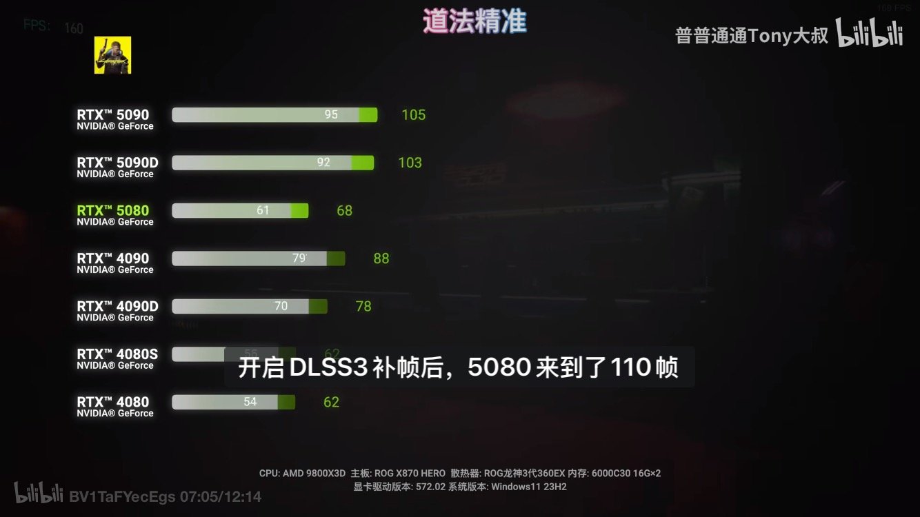 5080有点拉垮啊(多图慎入)4