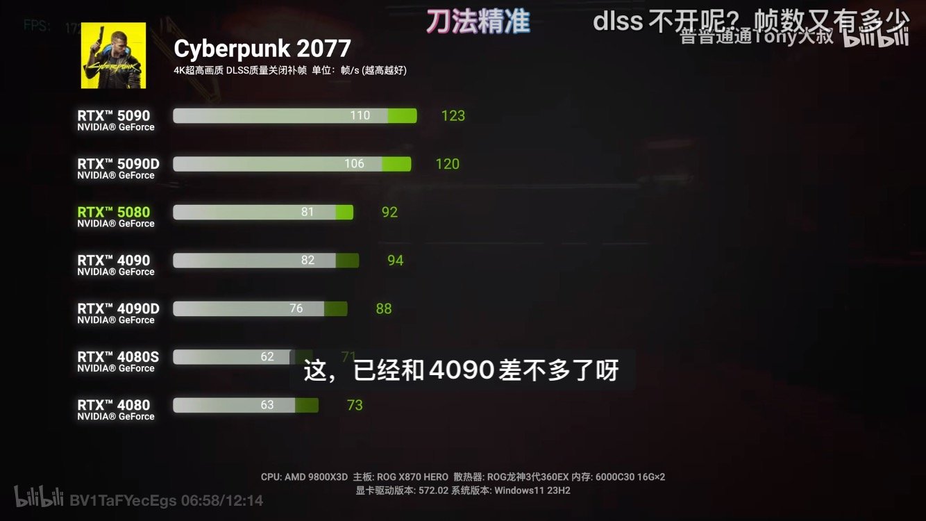 5080有点拉垮啊(多图慎入)3