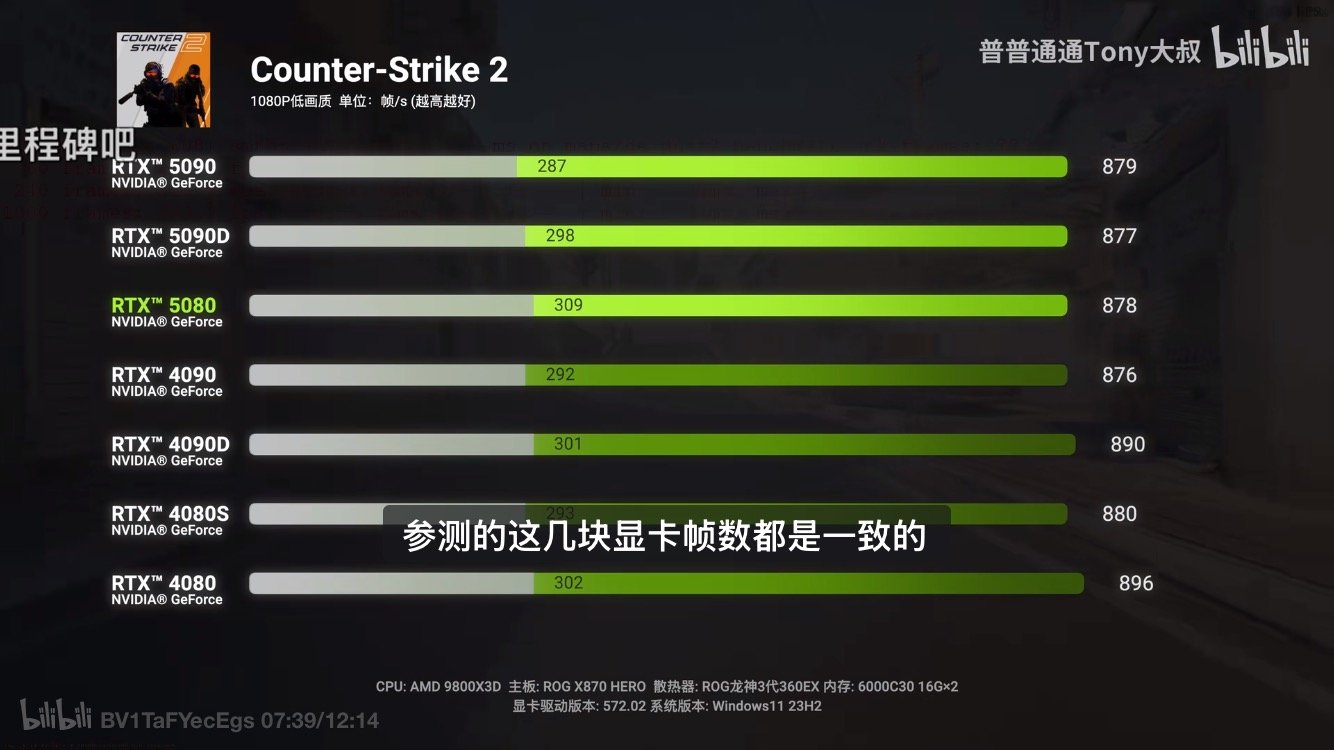 5080有点拉垮啊(多图慎入)6