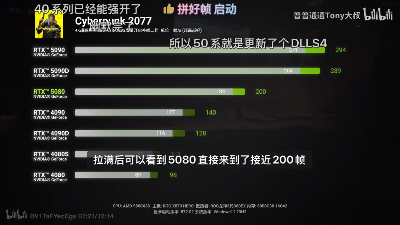 5080有点拉垮啊(多图慎入)5