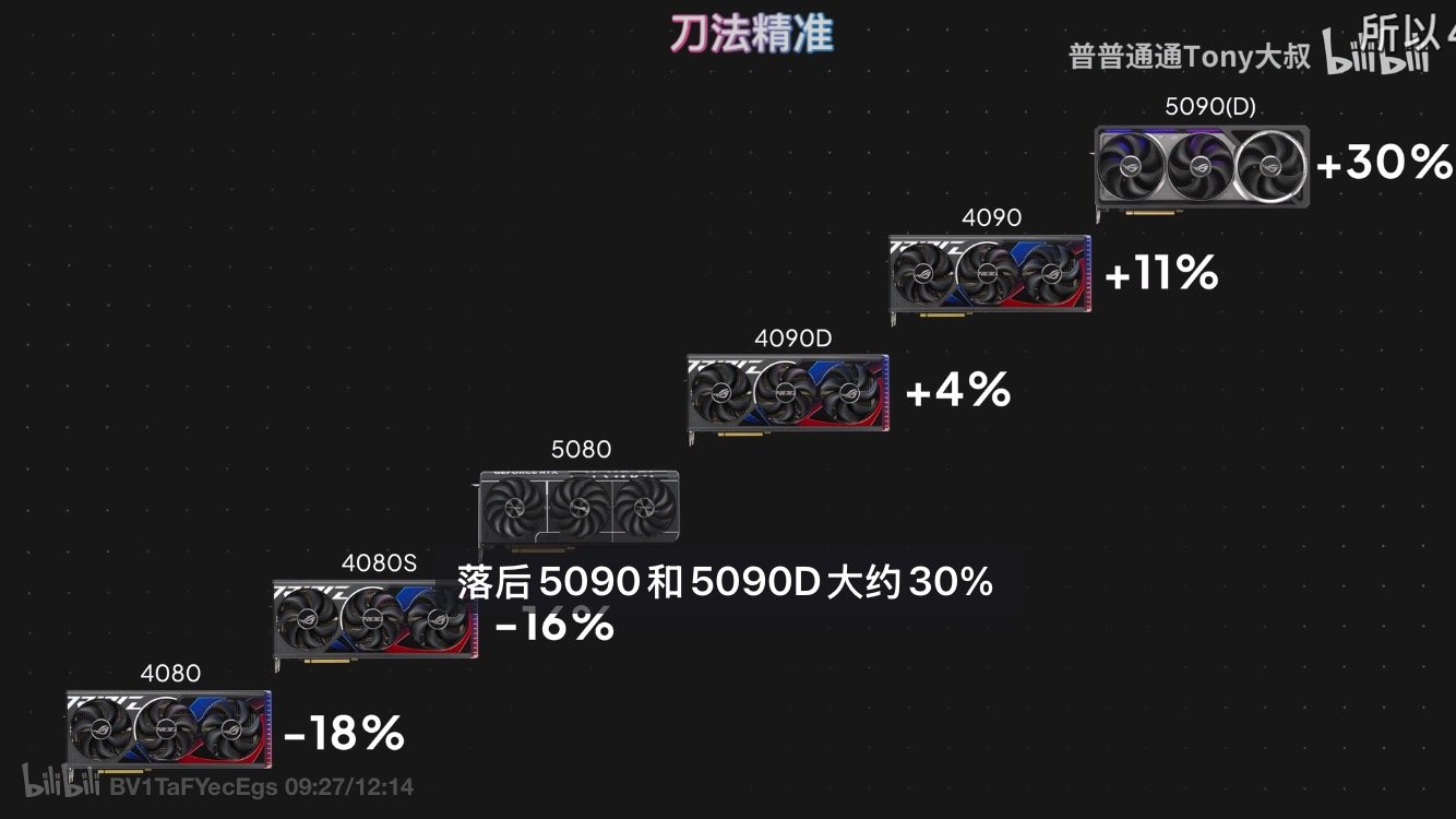 5080有点拉垮啊(多图慎入)8