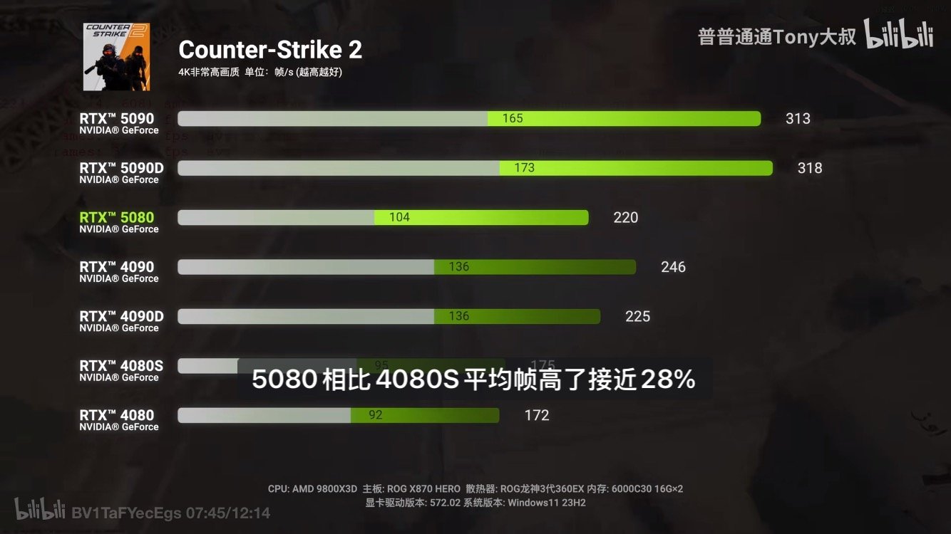5080有点拉垮啊(多图慎入)7