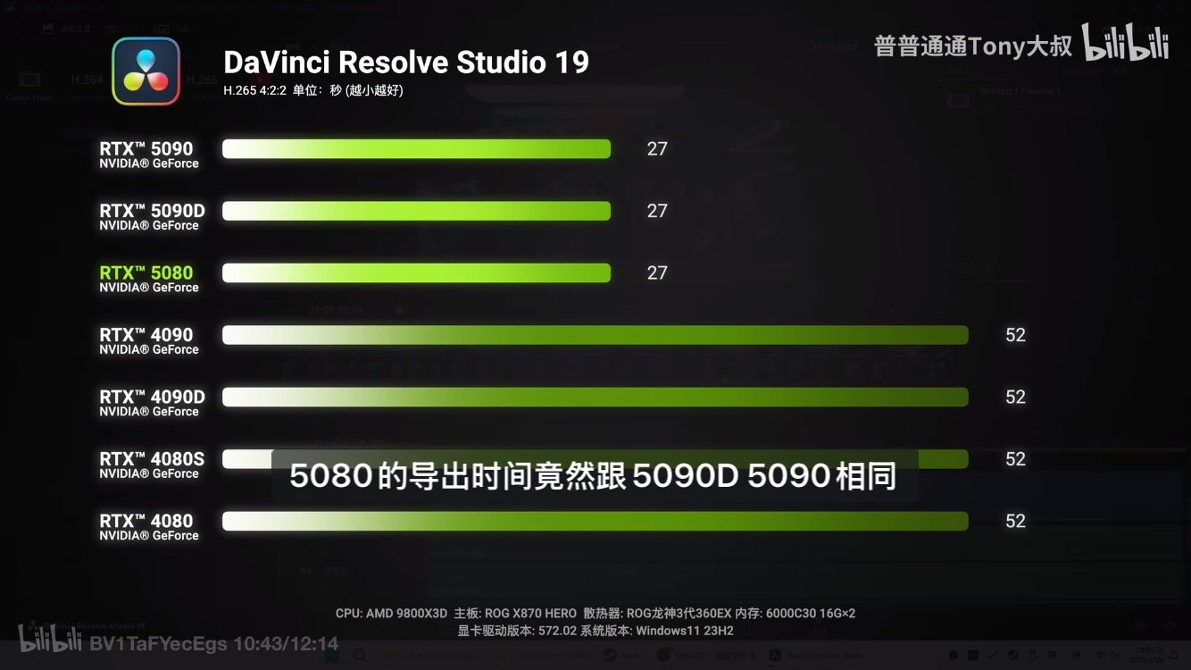 5080有点拉垮啊(多图慎入)9