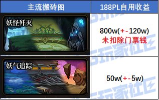 【统计：核心物价】2025年1月矛盾/寄售/金价全跨区每日统计5