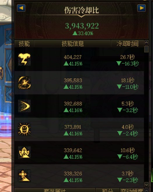 装备模拟里钝器的秒伤提升大于实际提升9