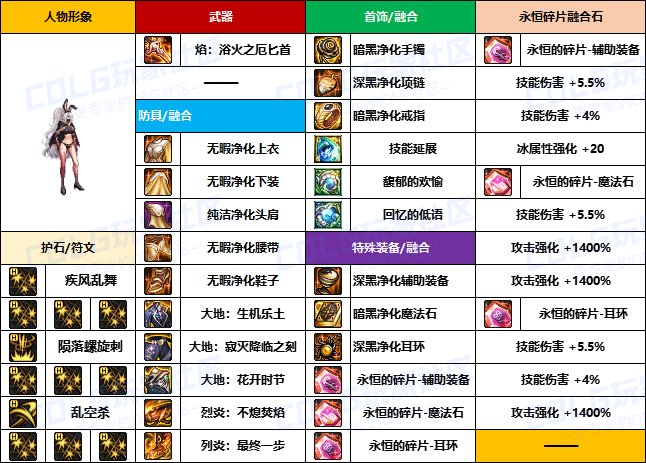 【装备搬运】韩服“前3名”玩家-【暗夜/守护者】重泉版本装备配装搬运一览3