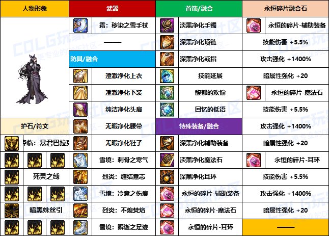 【装备搬运】韩服“前3名”玩家-【暗夜/守护者】重泉版本装备配装搬运一览6