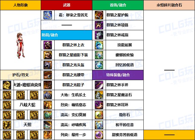 【装备搬运】韩服“前3名”玩家-【暗夜/守护者】重泉版本装备配装搬运一览9