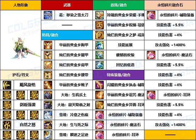 【装备搬运】韩服“前3名”玩家-【暗夜/守护者】重泉版本装备配装搬运一览16