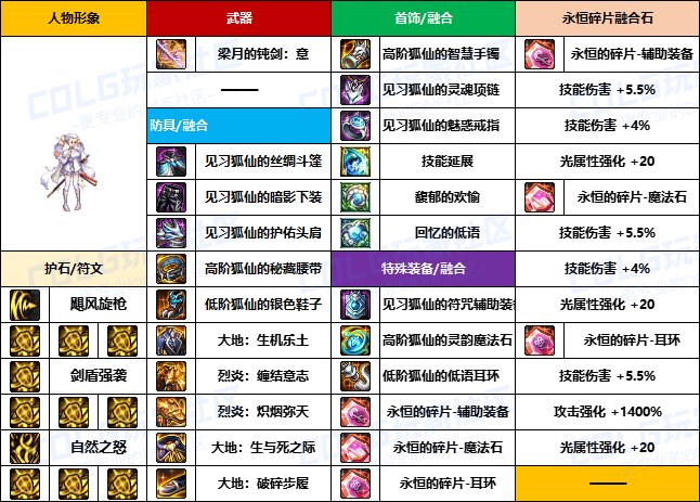 【装备搬运】韩服“前3名”玩家-【暗夜/守护者】重泉版本装备配装搬运一览14