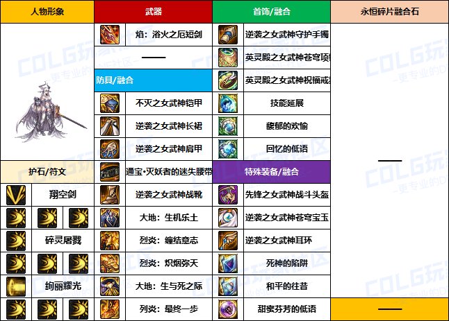 【装备搬运】韩服“前3名”玩家-【暗夜/守护者】重泉版本装备配装搬运一览17