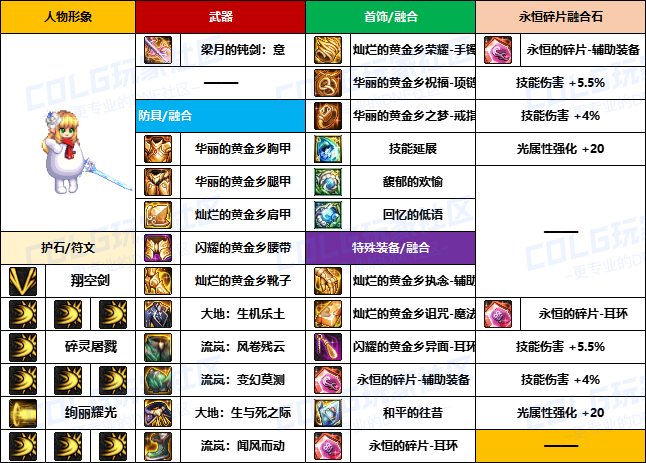 【装备搬运】韩服“前3名”玩家-【暗夜/守护者】重泉版本装备配装搬运一览18