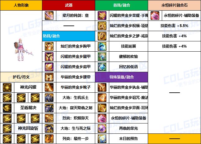 【装备搬运】韩服“前3名”玩家-【暗夜/守护者】重泉版本装备配装搬运一览22