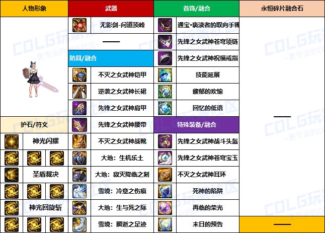 【装备搬运】韩服“前3名”玩家-【暗夜/守护者】重泉版本装备配装搬运一览20