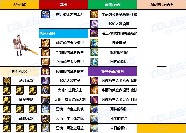 【装备搬运】韩服“前3名”玩家-【暗夜/守护者】重泉版本装备配装搬运一览25