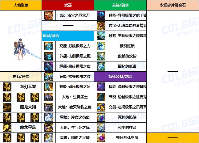 【装备搬运】韩服“前3名”玩家-【暗夜/守护者】重泉版本装备配装搬运一览23
