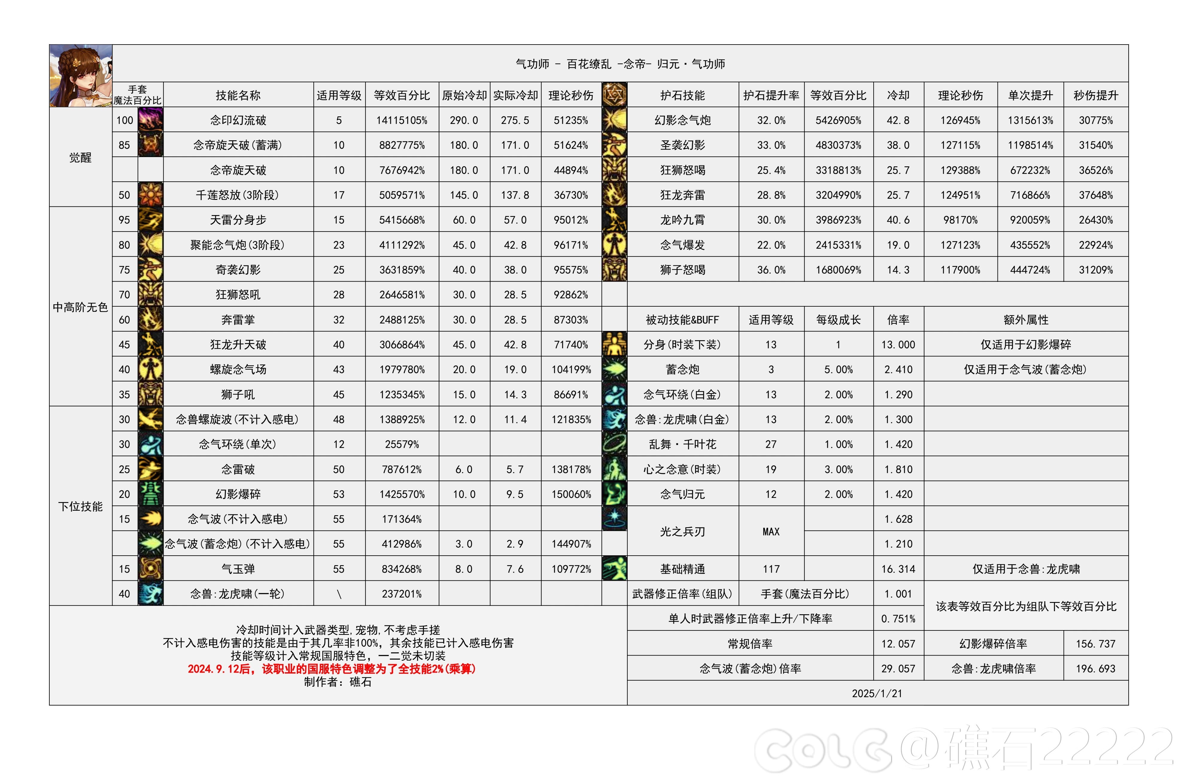 所以有没有人告诉我女气功到底强在哪里1