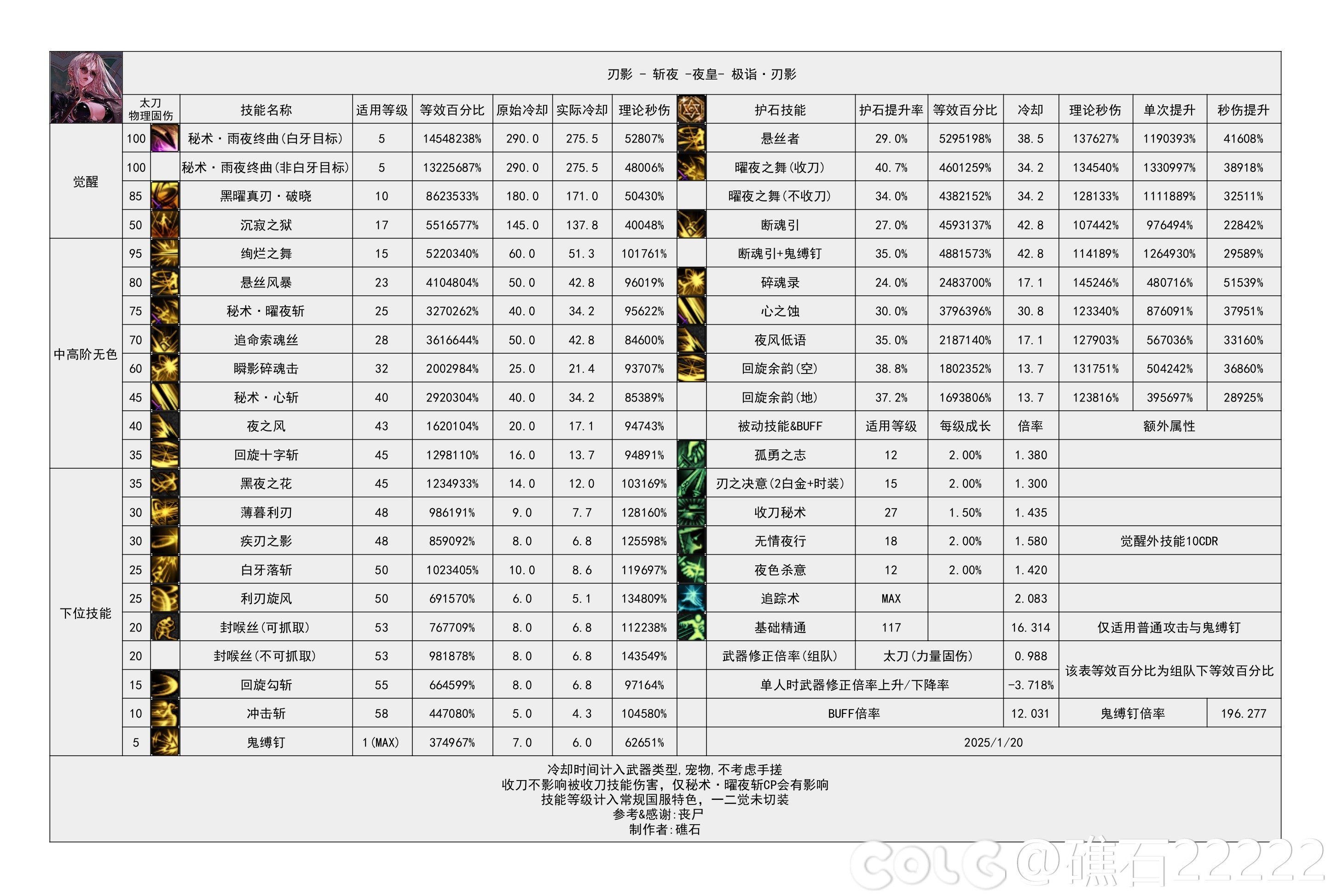 所以有没有人告诉我女气功到底强在哪里2