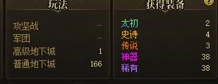 一管疲劳出了太初武器和首饰。。1