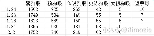115中低配多号党养成攻略18