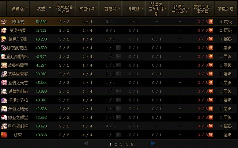 115中低配多号党养成攻略12