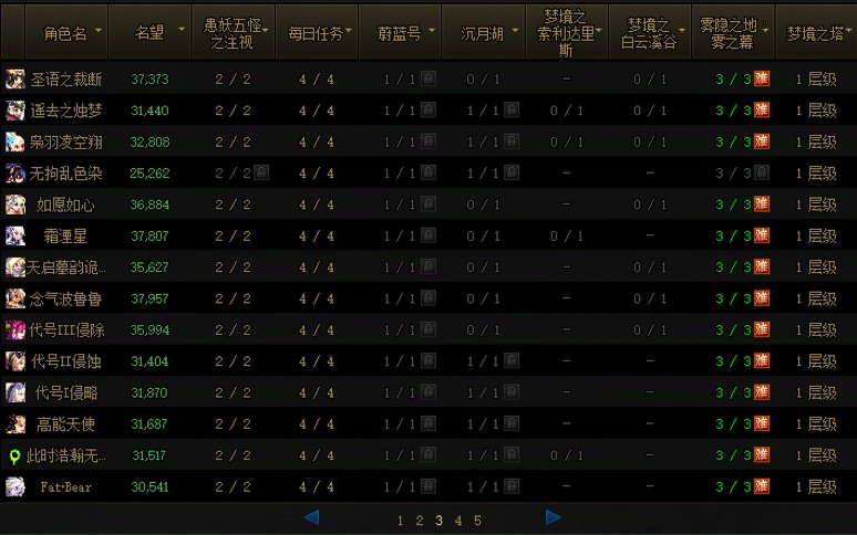 115中低配多号党养成攻略14