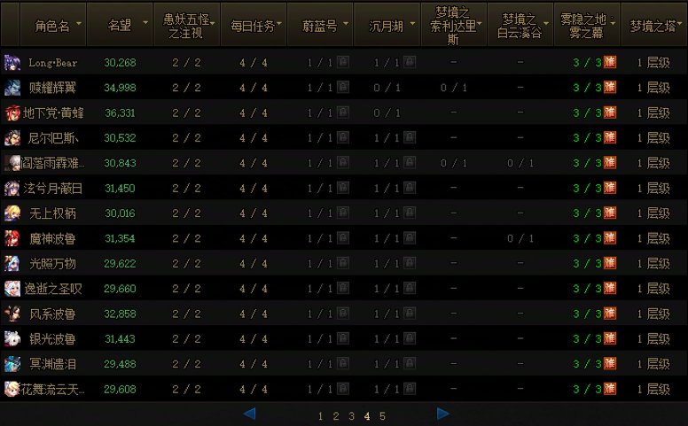 115中低配多号党养成攻略15