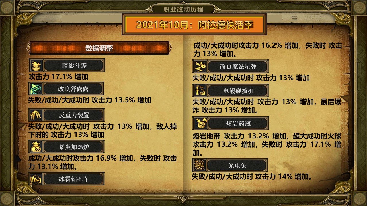 【杂谈：DNF回忆录】超级无敌大井盖，魔道学者职业改版历程53