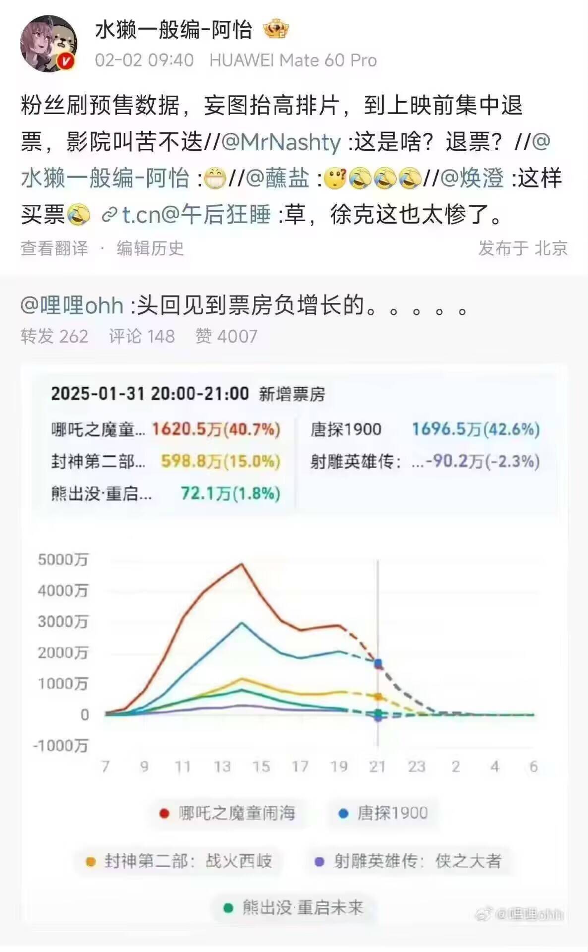 一个射雕电影又把这个群体给刷出来新下限了3