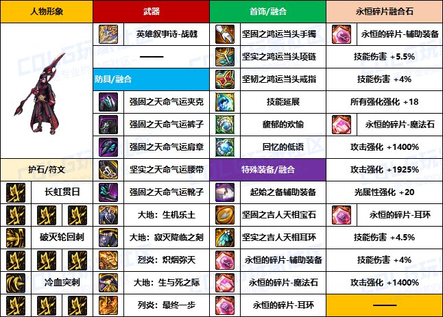 【装备搬运】韩服“前3名”玩家-【魔枪/枪剑士】重泉版本装备配装搬运一览4
