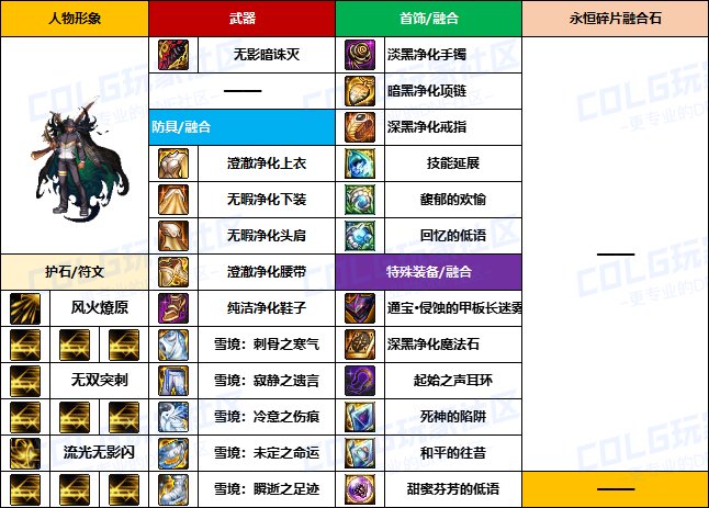 【装备搬运】韩服“前3名”玩家-【魔枪/枪剑士】重泉版本装备配装搬运一览7