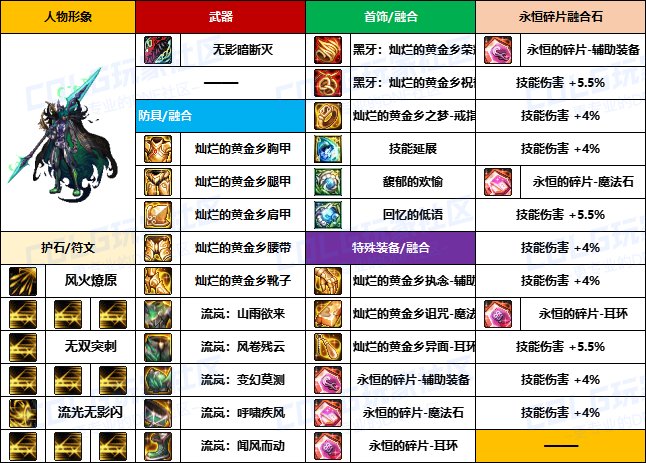 【装备搬运】韩服“前3名”玩家-【魔枪/枪剑士】重泉版本装备配装搬运一览5