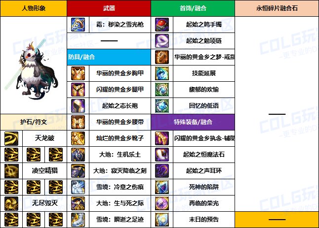 【装备搬运】韩服“前3名”玩家-【魔枪/枪剑士】重泉版本装备配装搬运一览8