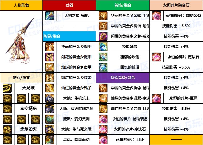 【装备搬运】韩服“前3名”玩家-【魔枪/枪剑士】重泉版本装备配装搬运一览9