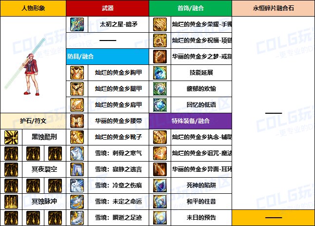 【装备搬运】韩服“前3名”玩家-【魔枪/枪剑士】重泉版本装备配装搬运一览11