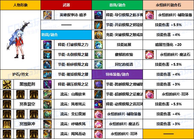 【装备搬运】韩服“前3名”玩家-【魔枪/枪剑士】重泉版本装备配装搬运一览13