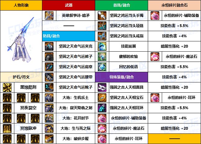 【装备搬运】韩服“前3名”玩家-【魔枪/枪剑士】重泉版本装备配装搬运一览12