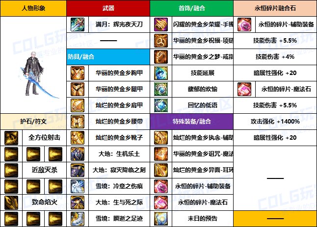 【装备搬运】韩服“前3名”玩家-【魔枪/枪剑士】重泉版本装备配装搬运一览15