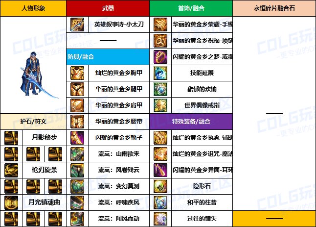 【装备搬运】韩服“前3名”玩家-【魔枪/枪剑士】重泉版本装备配装搬运一览18