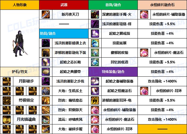 【装备搬运】韩服“前3名”玩家-【魔枪/枪剑士】重泉版本装备配装搬运一览17