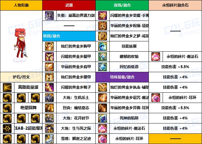 【装备搬运】韩服“前3名”玩家-【魔枪/枪剑士】重泉版本装备配装搬运一览23