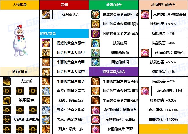 【装备搬运】韩服“前3名”玩家-【魔枪/枪剑士】重泉版本装备配装搬运一览24