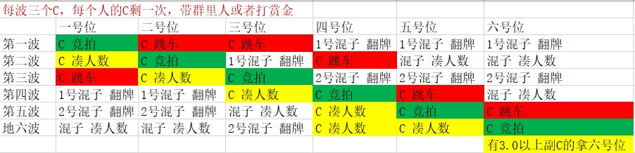 V区 组包竞拍小团体1