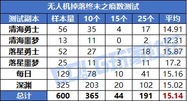 【攻略：活动收益】刷哪张白图更好攒深渊票？白图和深渊的隐藏商店可肝多少票？4